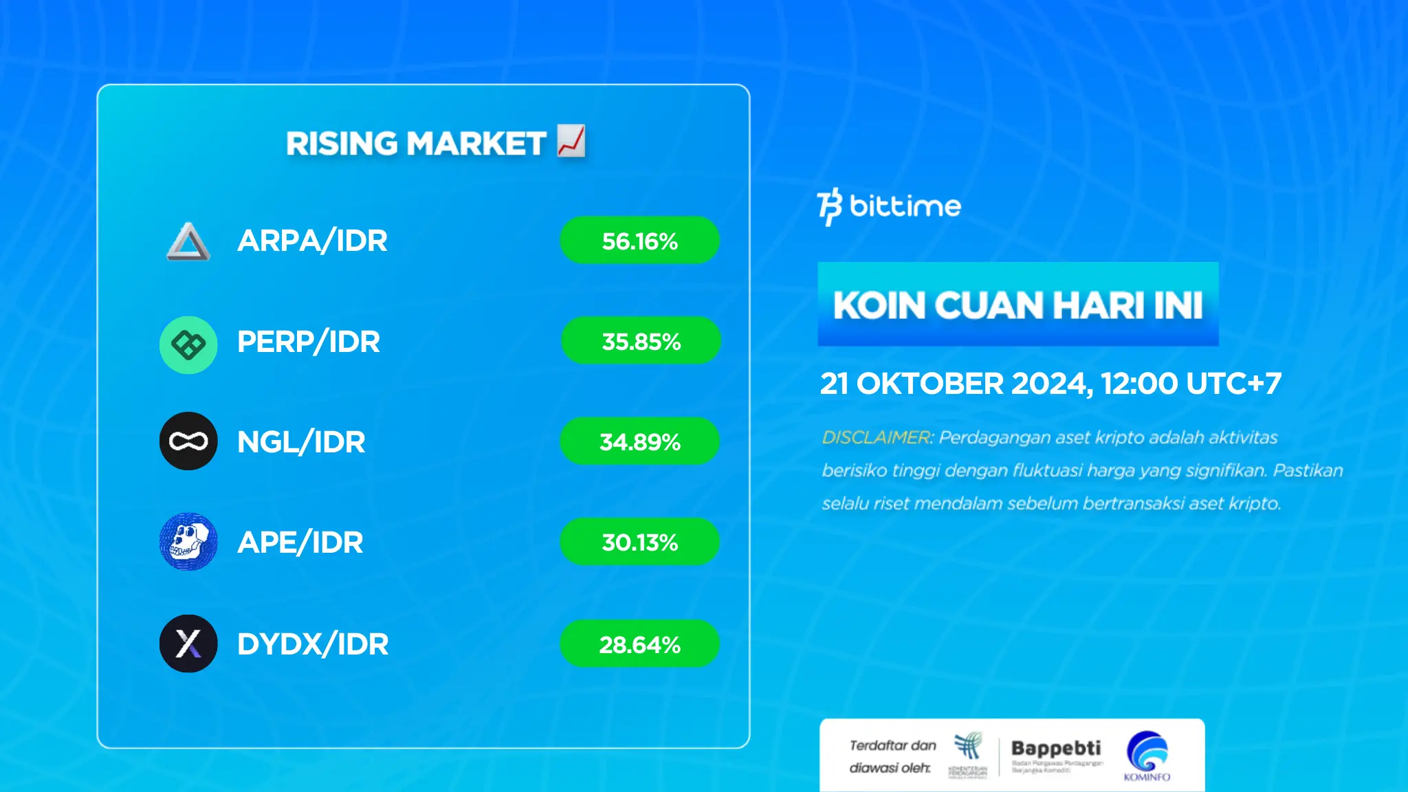 Market Crypto Hari Ini 21 Oktober 2024