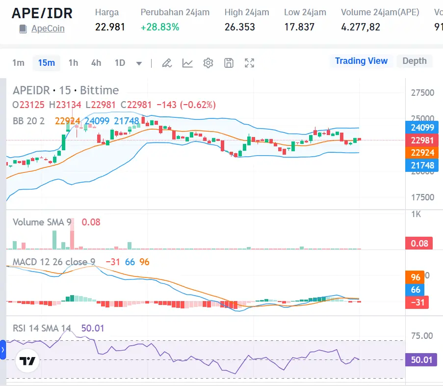 Market Crypto Hari Ini 21 Oktober 2024