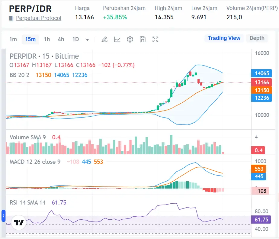 Market Crypto Hari Ini 21 Oktober 2024