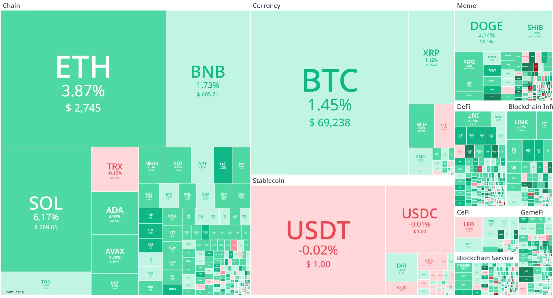 Market Crypto Hari Ini 21 Oktober 2024