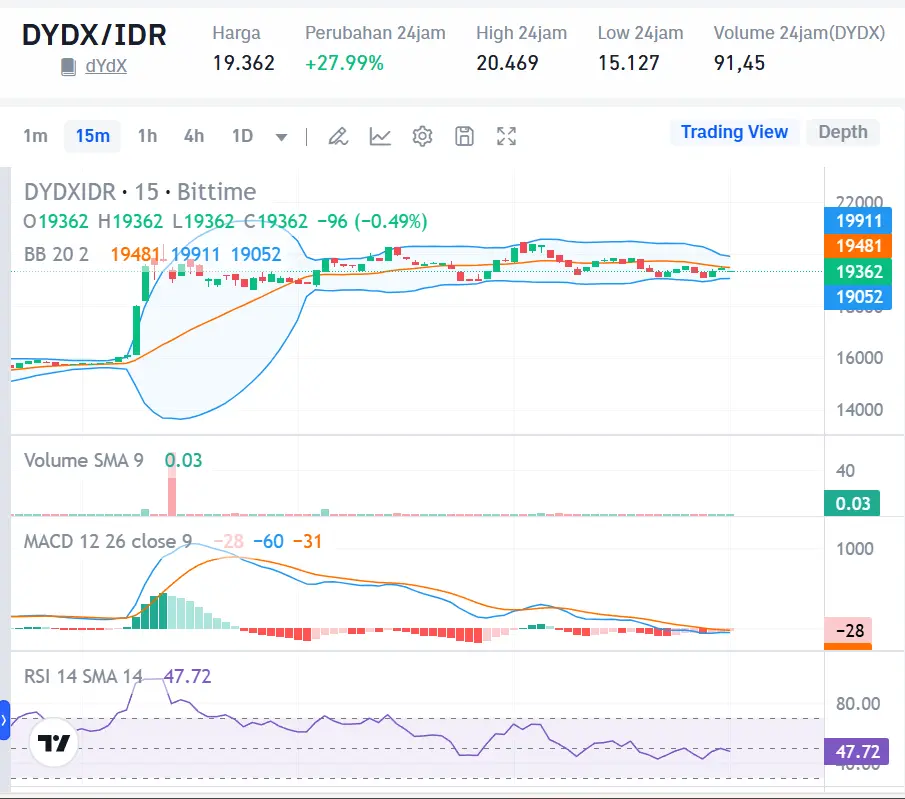 Market Crypto Hari Ini 21 Oktober 2024