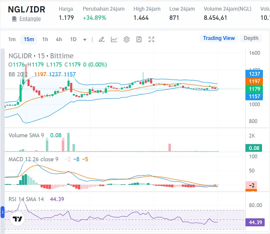 Market Crypto Hari Ini 21 Oktober 2024