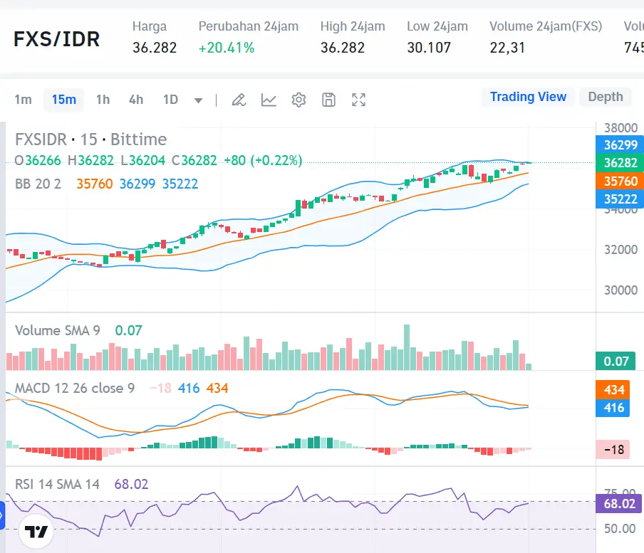 Market Crypto Hari Ini 22 Agustus 2024