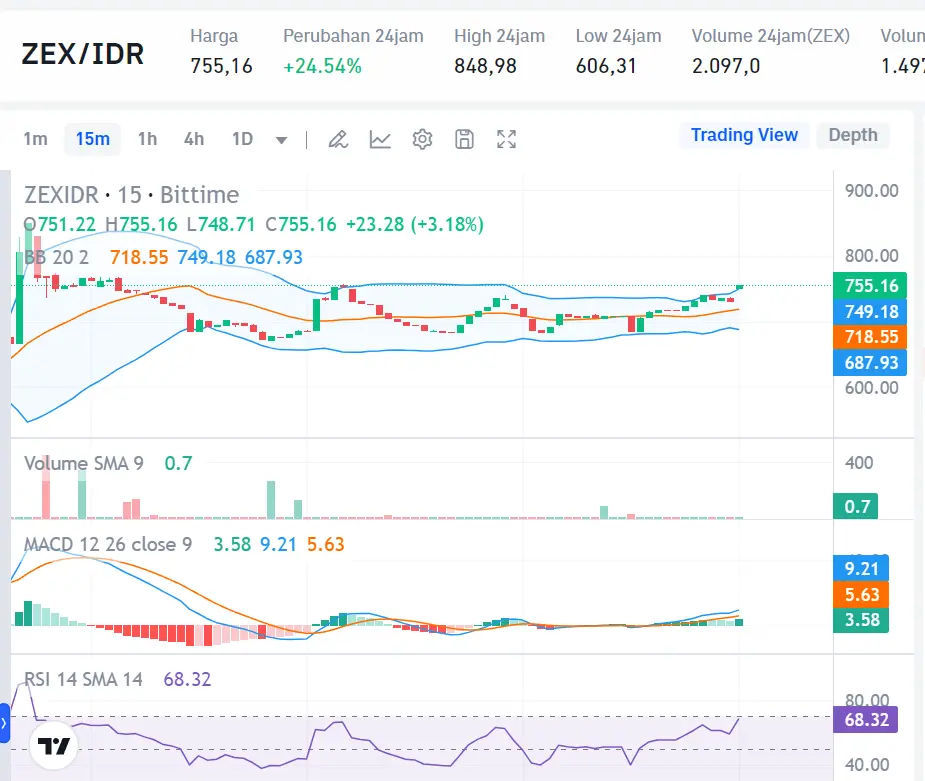 Market Crypto Hari Ini 22 Agustus 2024