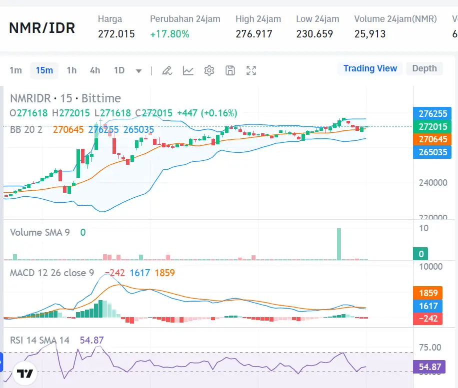 Market Crypto Hari Ini 22 Agustus 2024