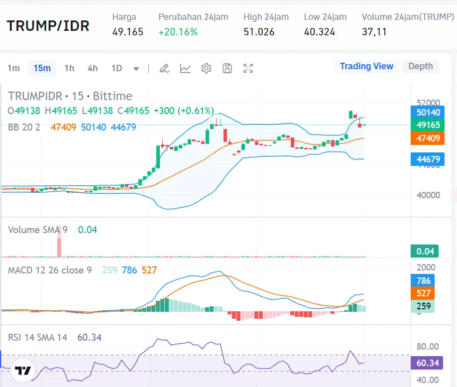 Market Crypto Hari Ini 22 Agustus 2024