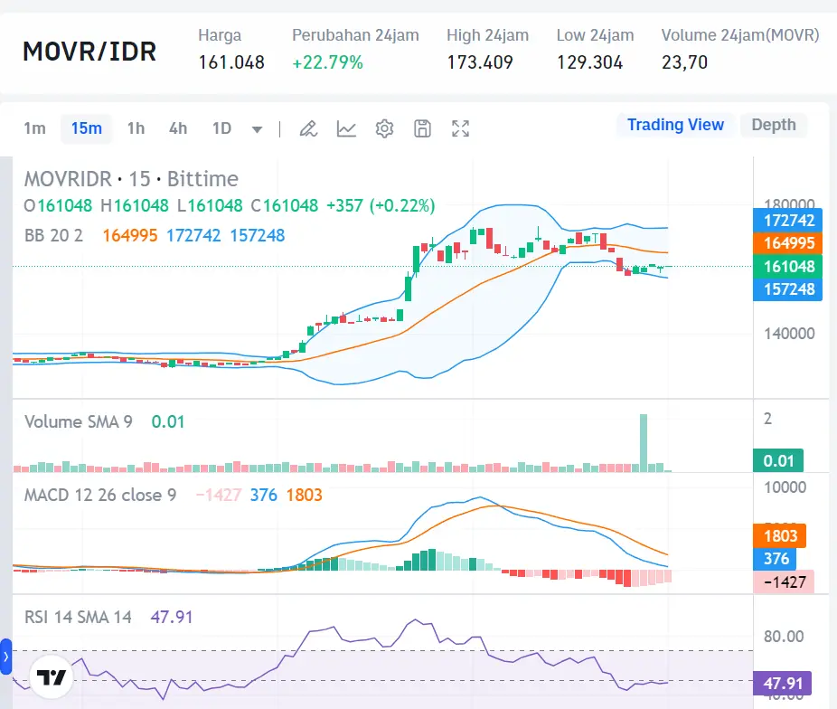 Market Crypto Hari Ini 22 Agustus 2024