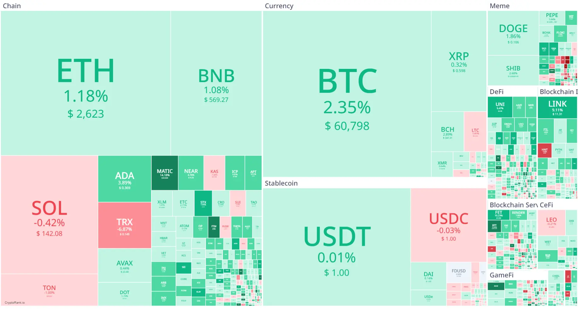 Market Crypto Hari Ini 22 Agustus 2024