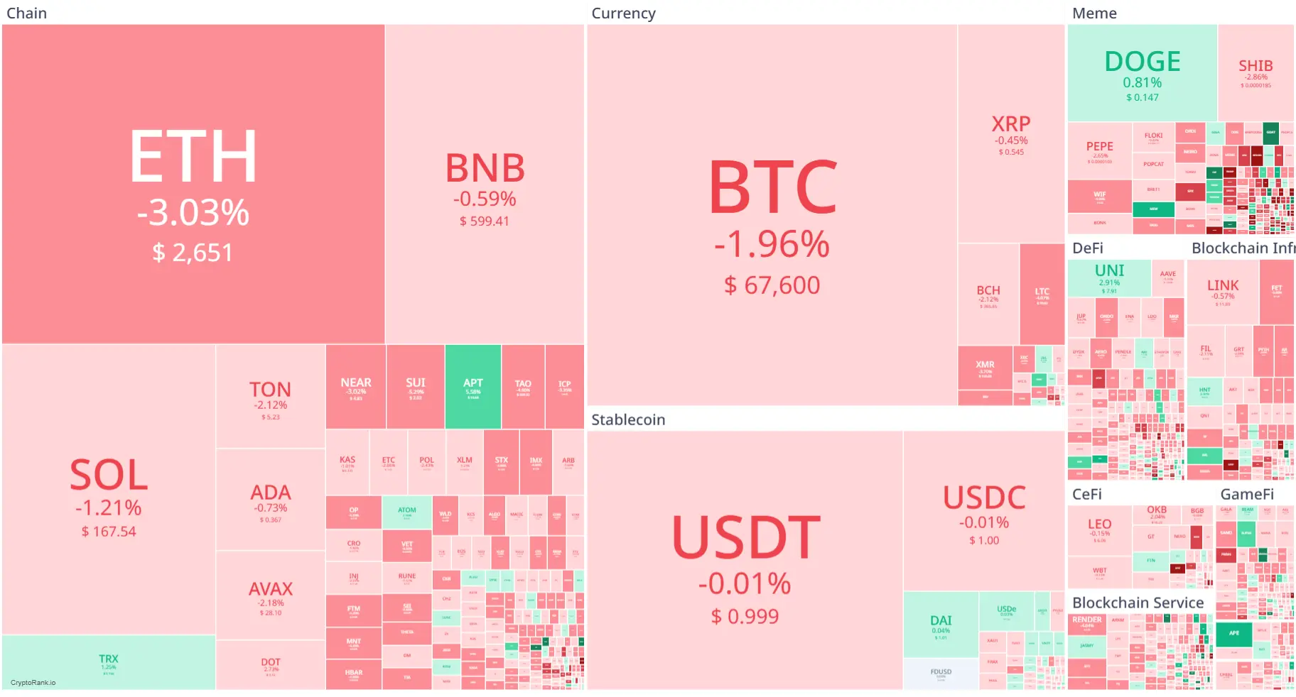 Market Crypto Hari Ini 22 Oktober 2024