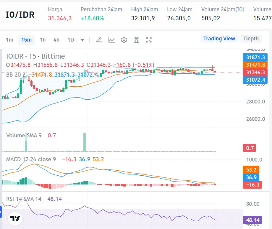 Market Crypto Hari Ini 23 Agustus 2024