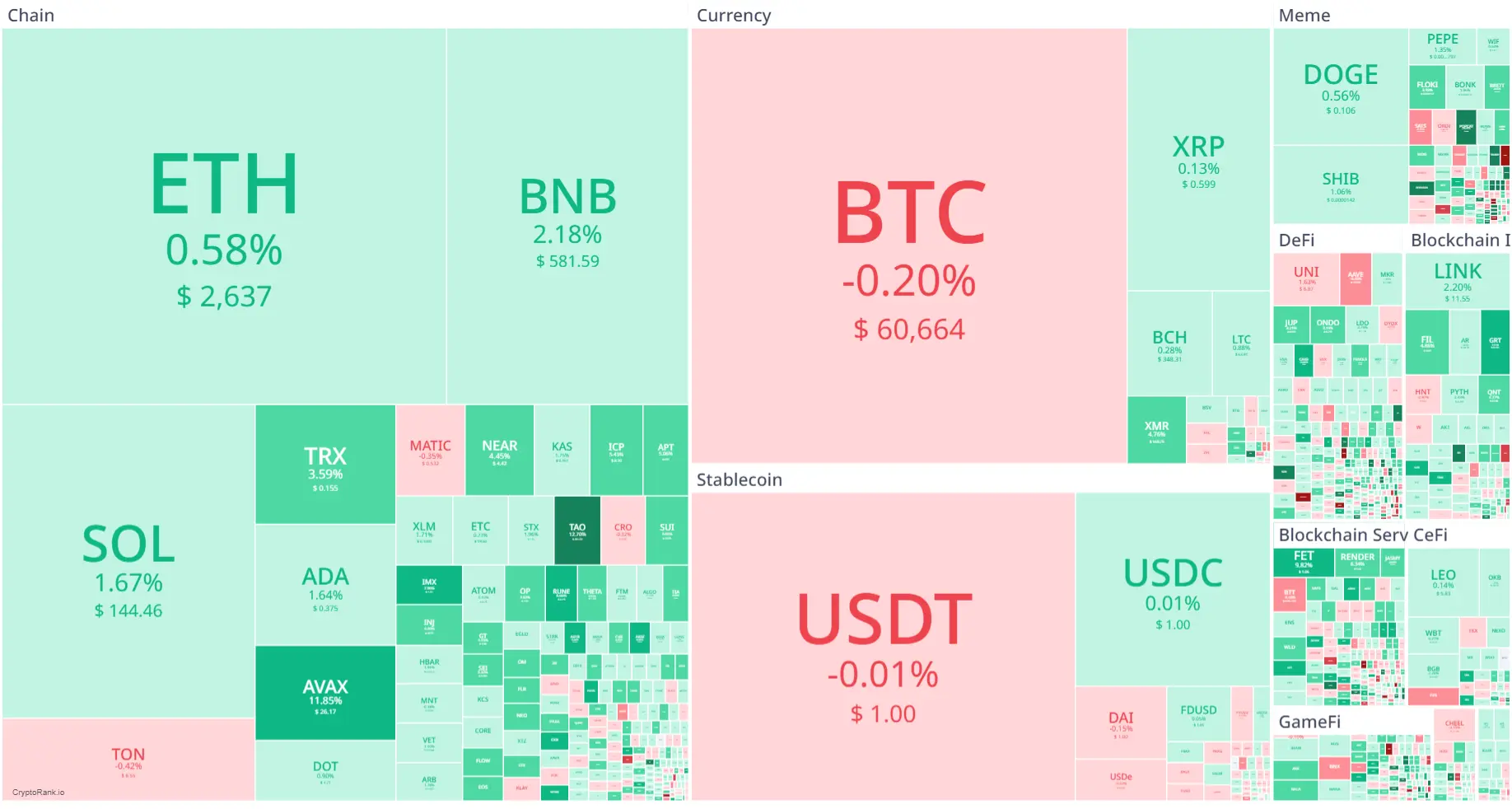 Market Crypto Hari Ini 23 Agustus 2024