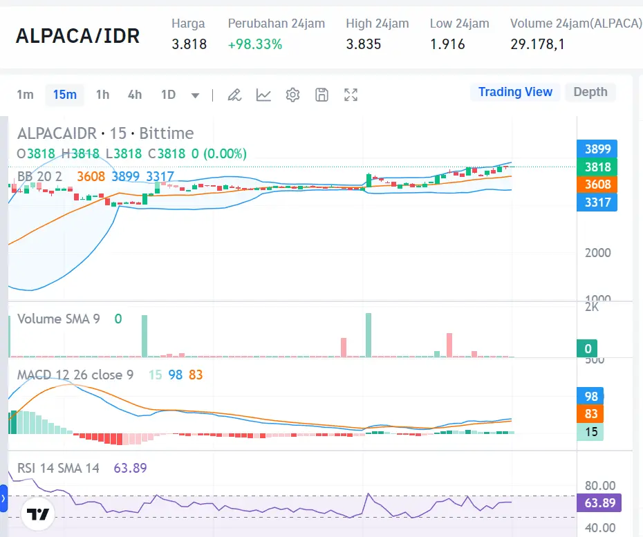 Market Crypto Hari Ini 23 Agustus 2024