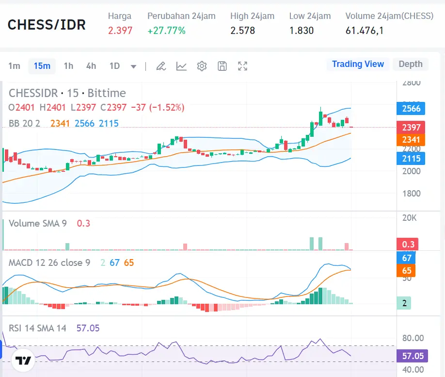 Market Crypto Hari Ini 23 Agustus 2024