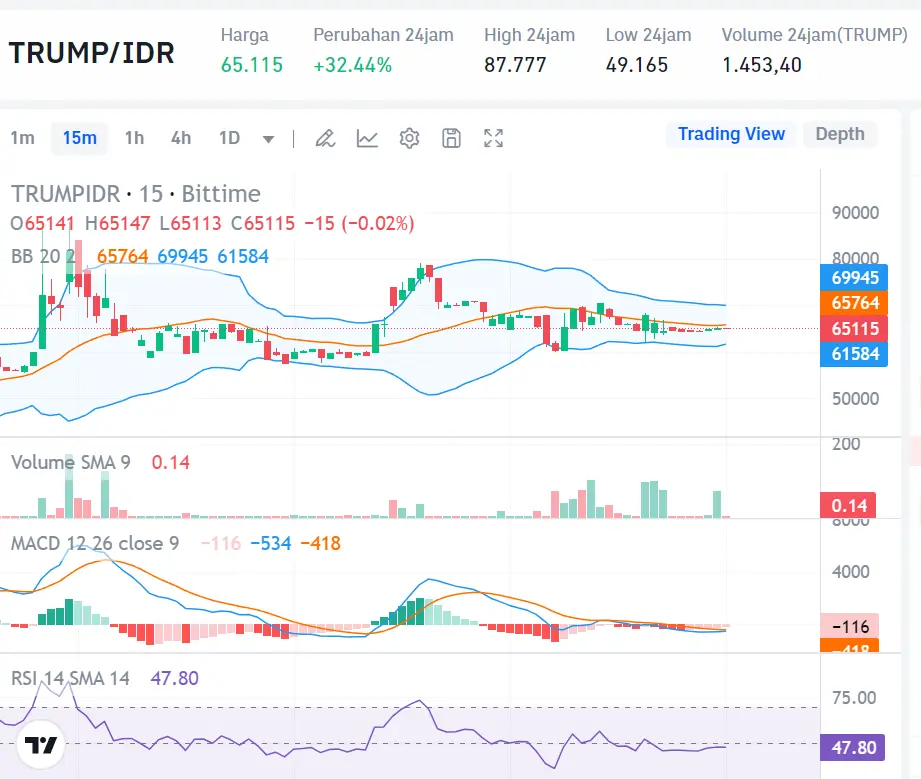 Market Crypto Hari Ini 23 Agustus 2024