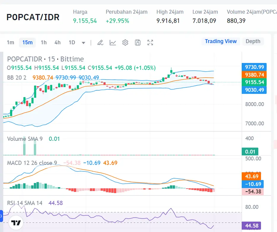 Market Crypto Hari Ini 23 Agustus 2024