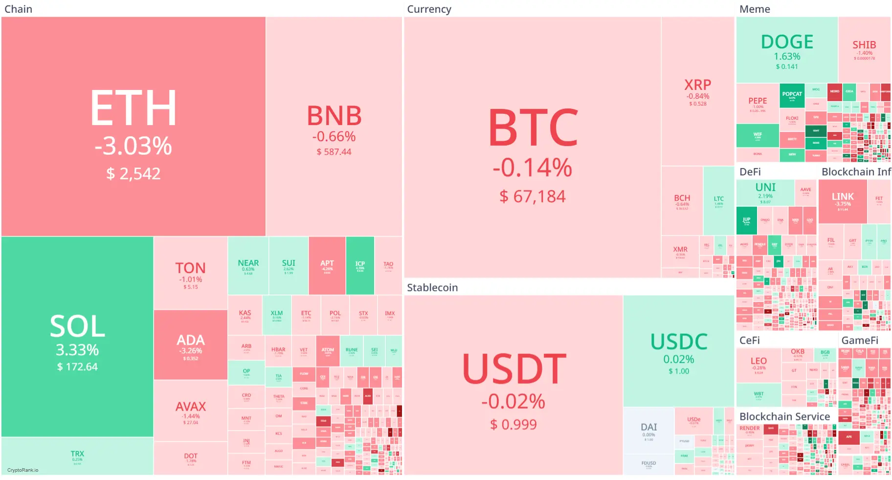 Market Crypto Hari Ini 24 Oktober 2024