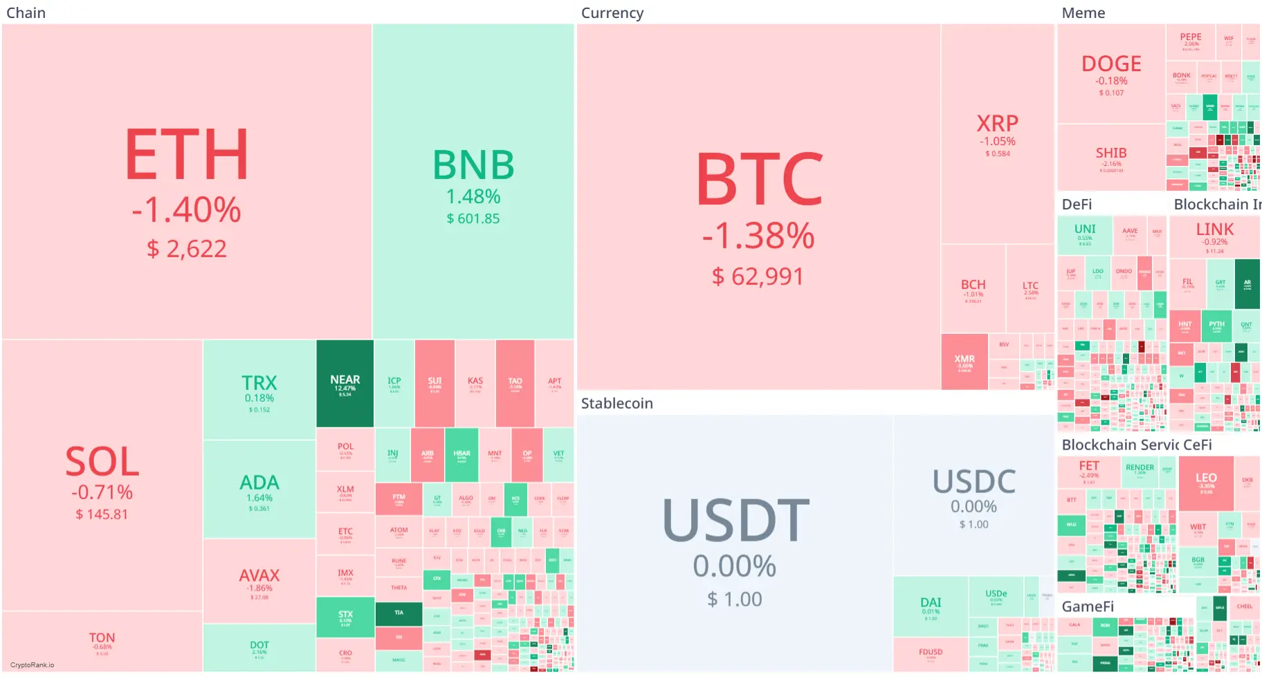 Market Crypto Hari Ini 24 September 2024