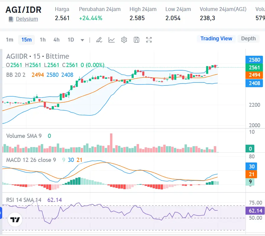 Market Crypto Hari Ini 24 September 2024