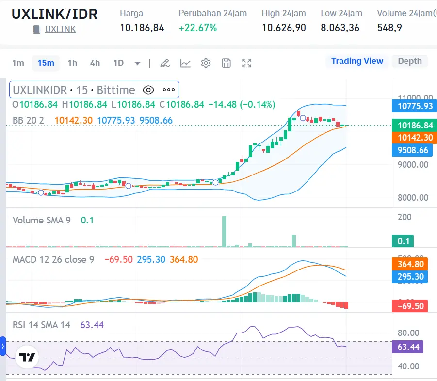 Market Crypto Hari Ini 24 September 2024