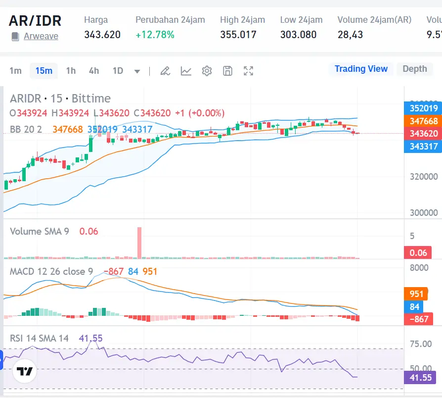 Market Crypto Hari Ini 24 September 2024