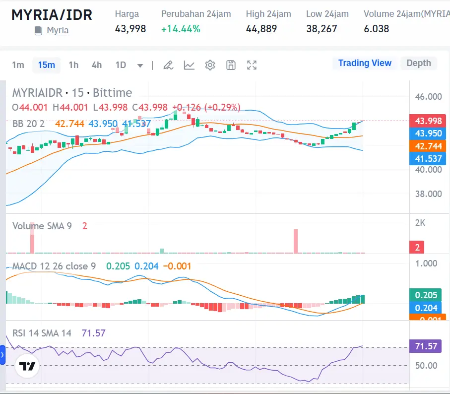 Market Crypto Hari Ini 24 September 2024