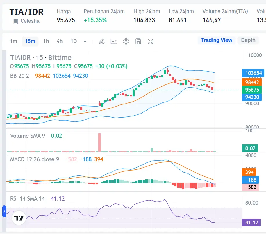 Market Crypto Hari Ini 24 September 2024