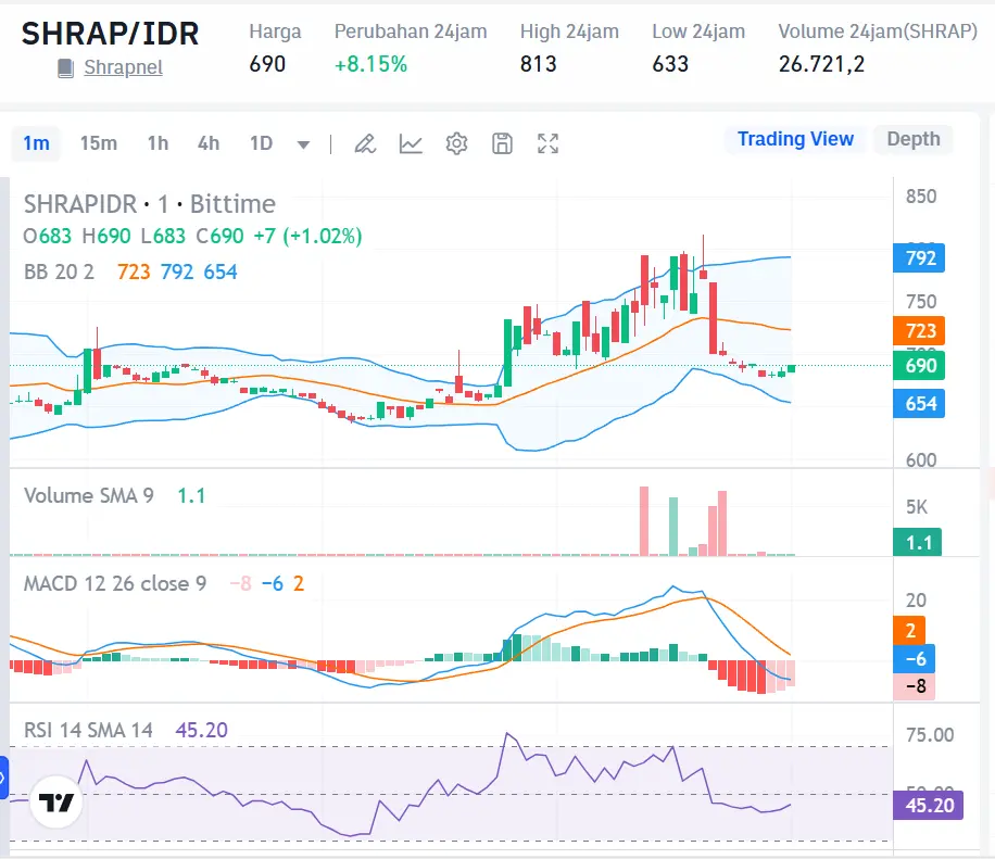 Market Crypto Hari Ini 25 Oktober 2024