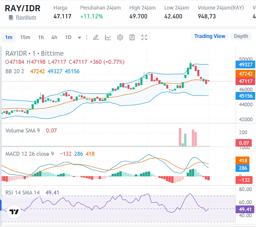 Market Crypto Hari Ini 25 Oktober 2024