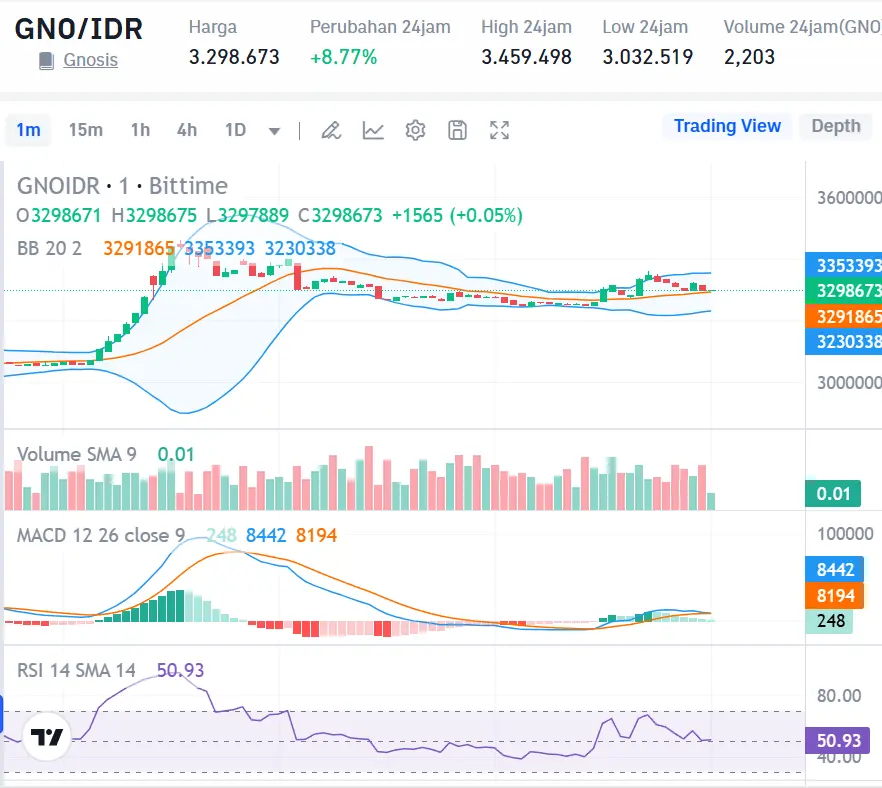 Market Crypto Hari Ini 25 Oktober 2024
