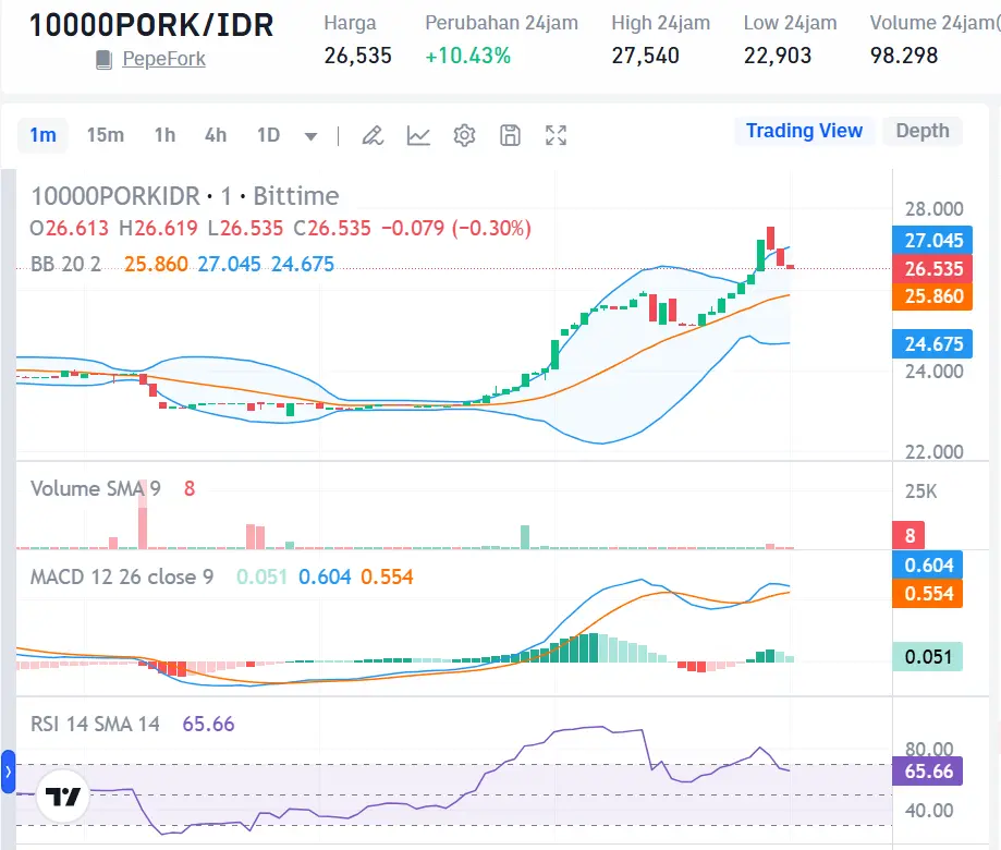Market Crypto Hari Ini 25 Oktober 2024