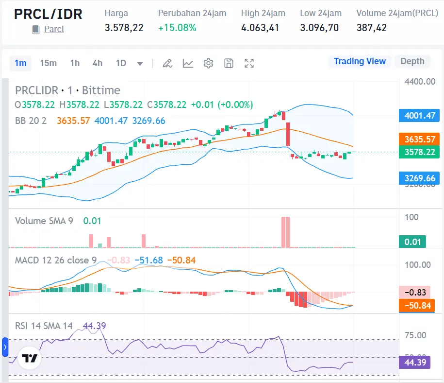 Market Crypto Hari Ini 25 Oktober 2024