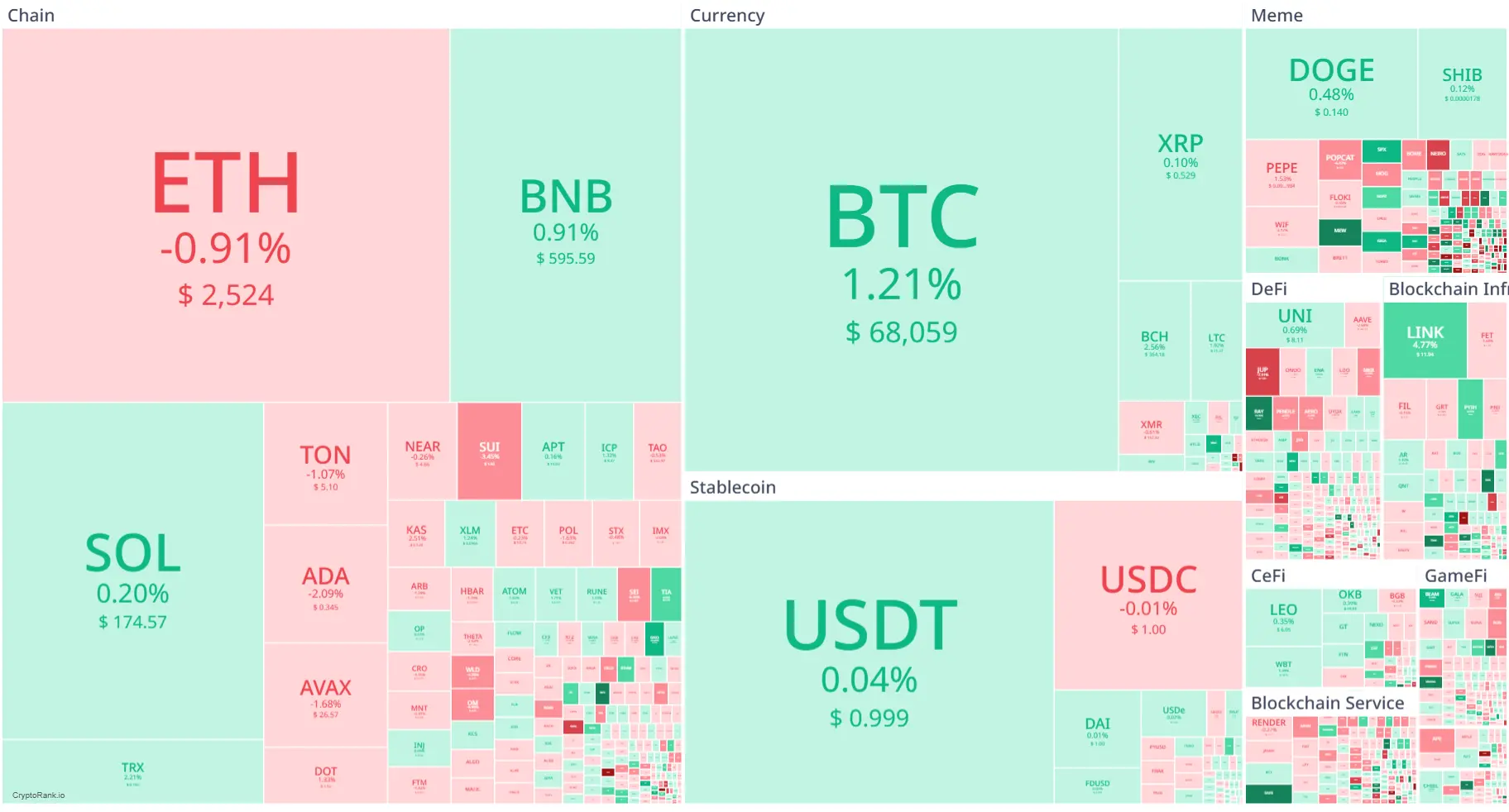 Market Crypto Hari Ini 25 Oktober 2024