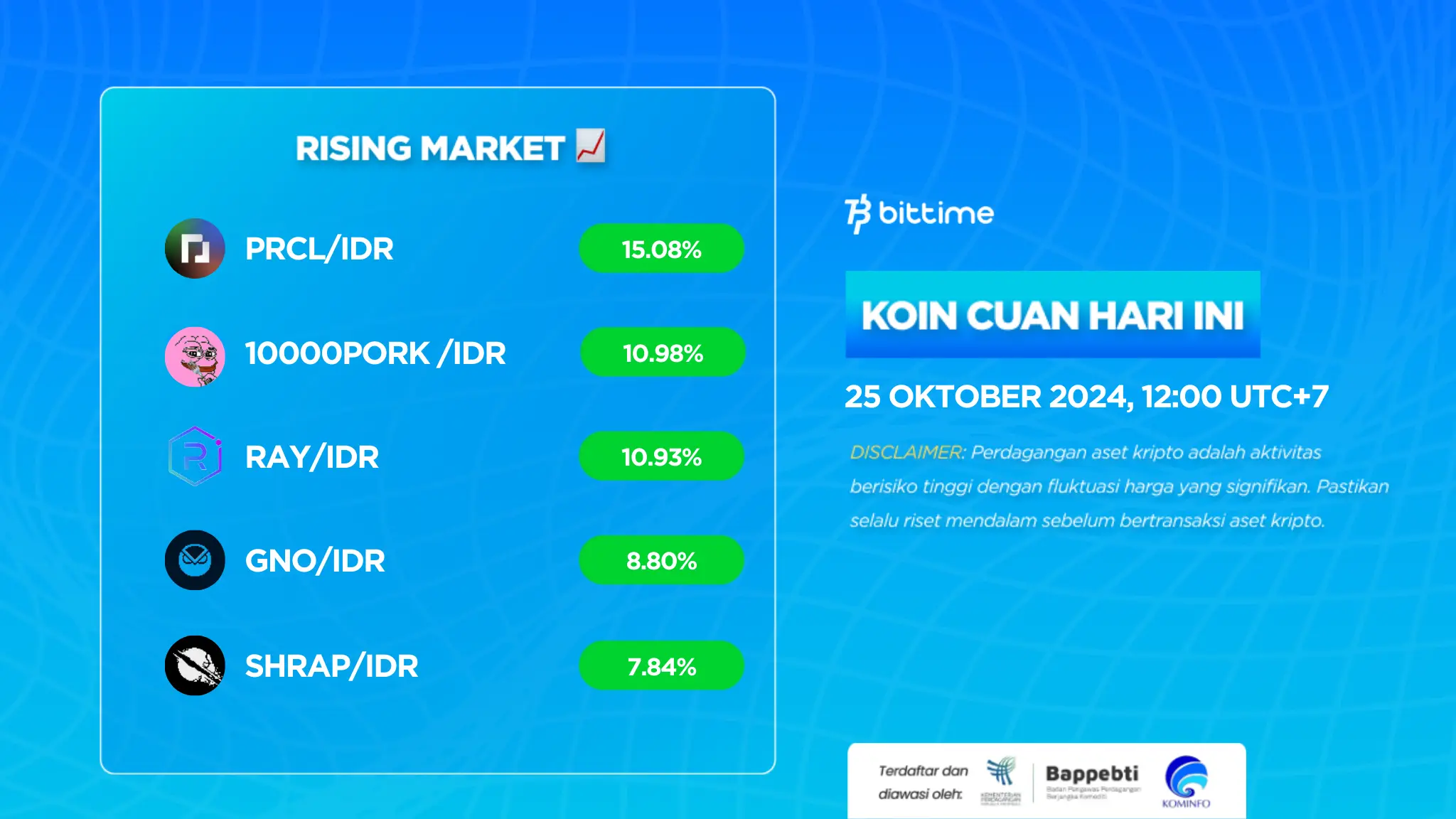 Market Crypto Hari Ini 25 Oktober 2024