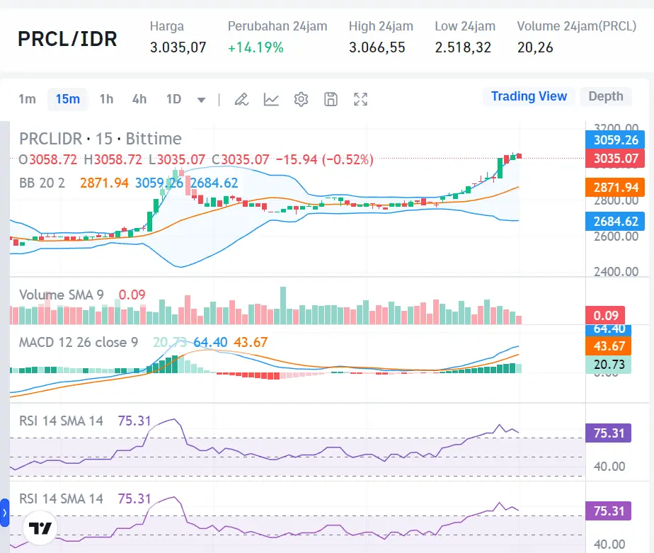 Market Crypto Hari Ini 26 Agustus 2024