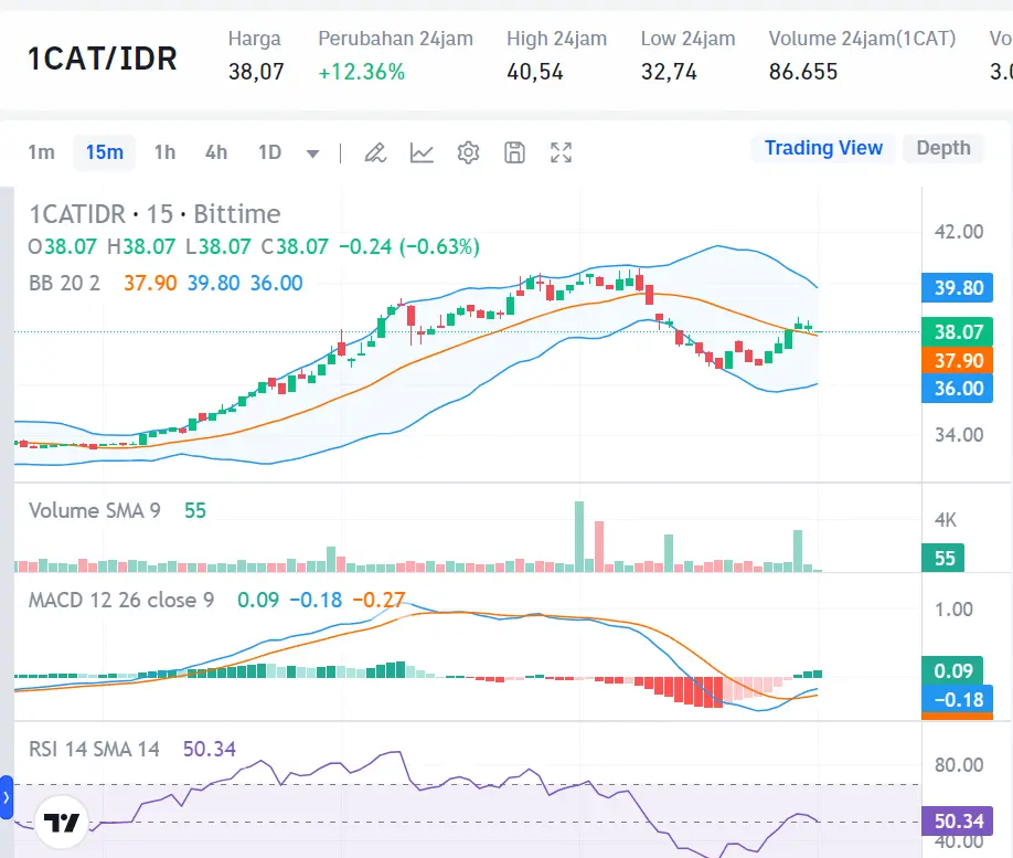 Market Crypto Hari Ini 26 Agustus 2024