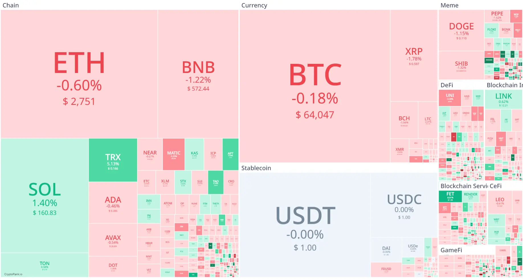 Market Crypto Hari Ini 26 Agustus 2024