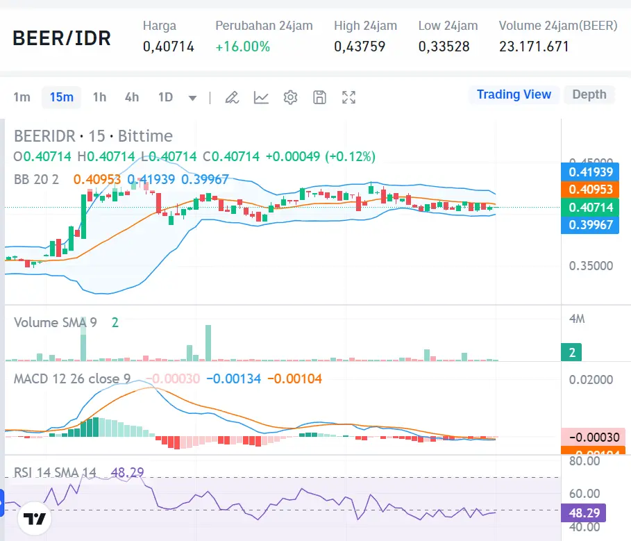 Market Crypto Hari Ini 26 Agustus 2024