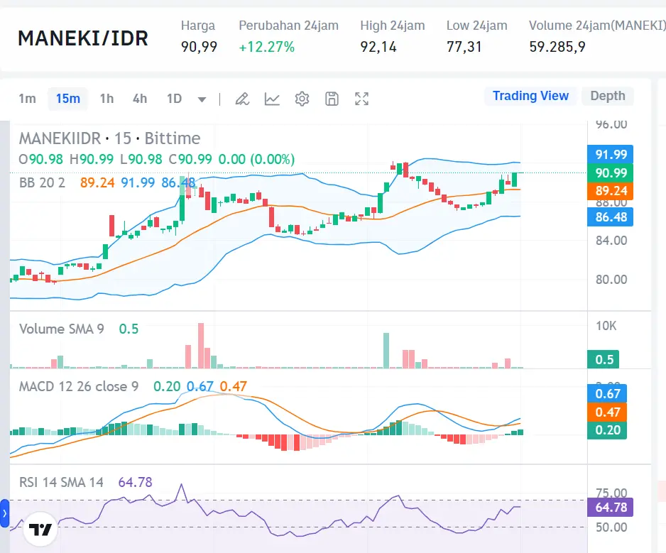 Market Crypto Hari Ini 26 Agustus 2024