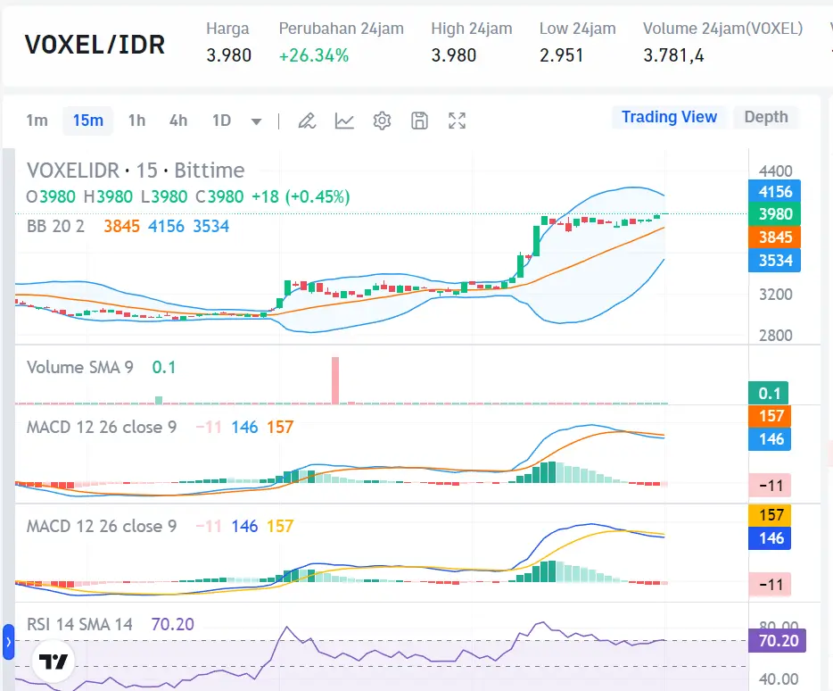 Market Crypto Hari Ini 26 Agustus 2024