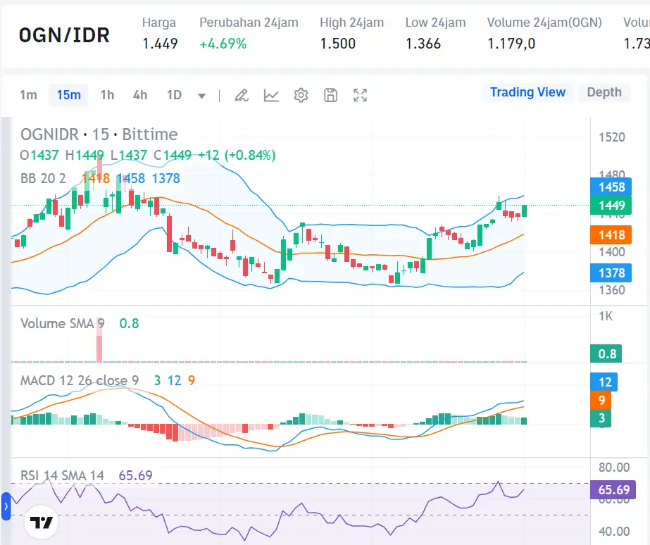 Market Crypto Hari Ini 27 Agustus 2024