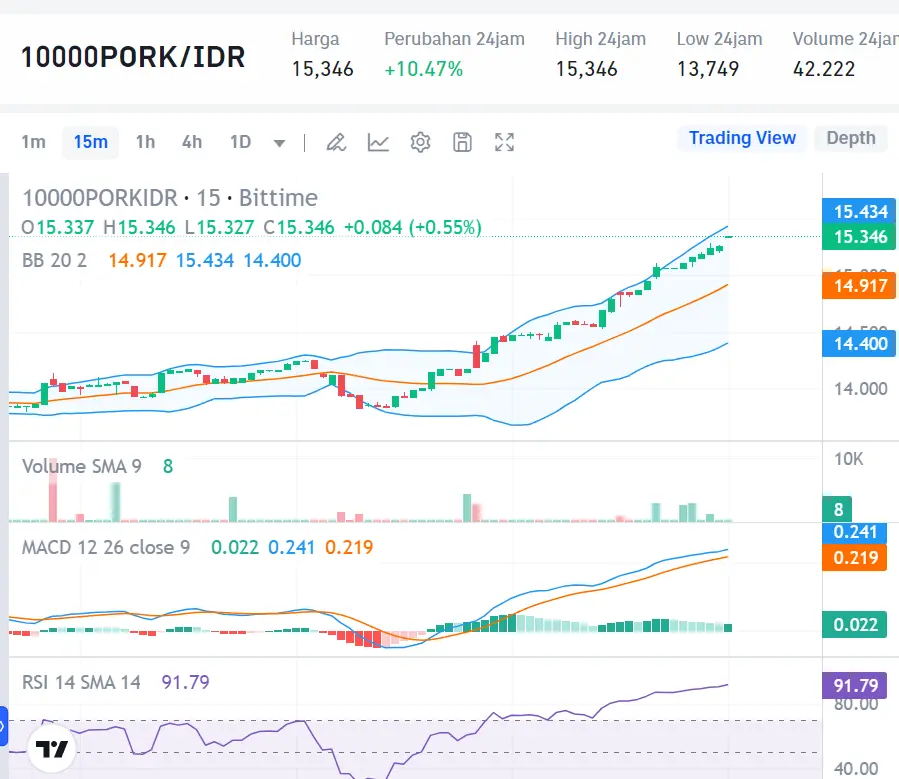 Market Crypto Hari Ini 27 Agustus 2024