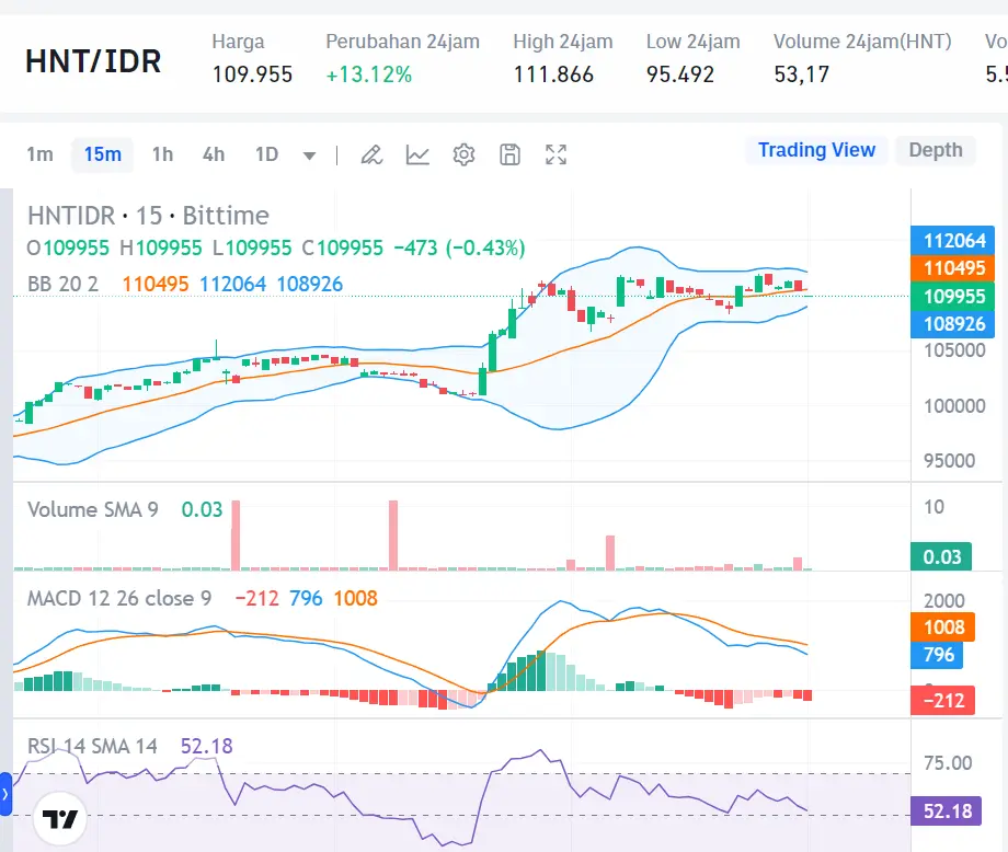 Market Crypto Hari Ini 27 Agustus 2024