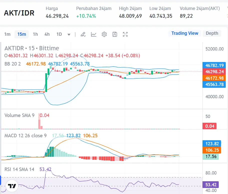 Market Crypto Hari Ini 27 Agustus 2024