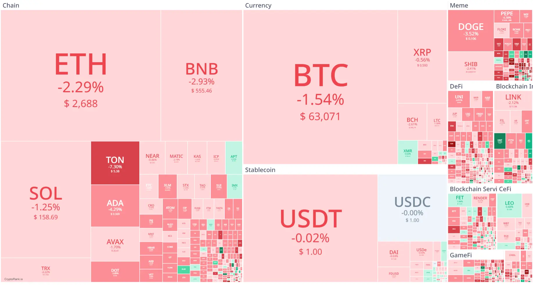 Market Crypto Hari Ini 27 Agustus 2024