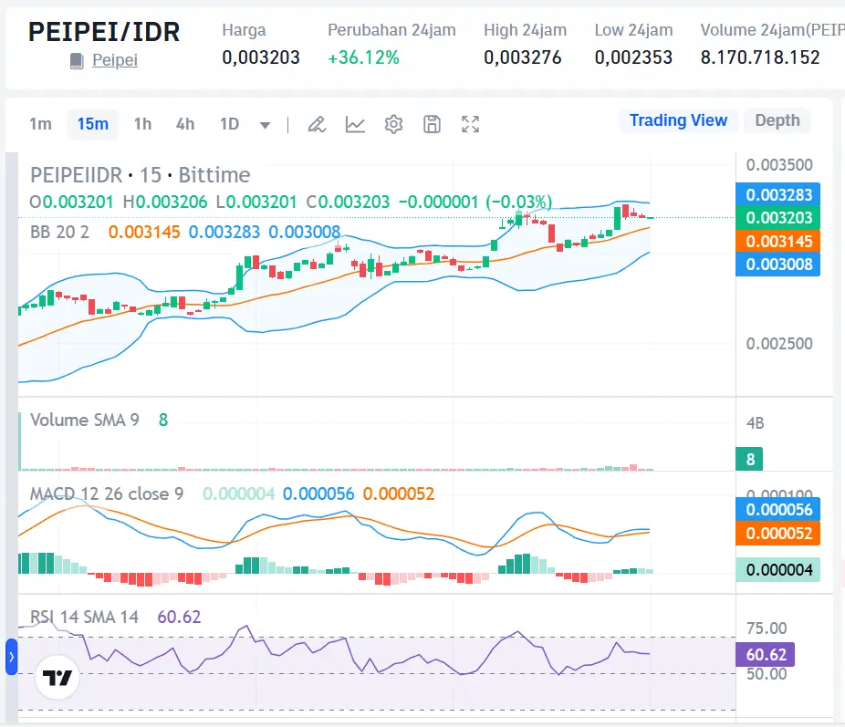Market Crypto Hari Ini 27 September 2024