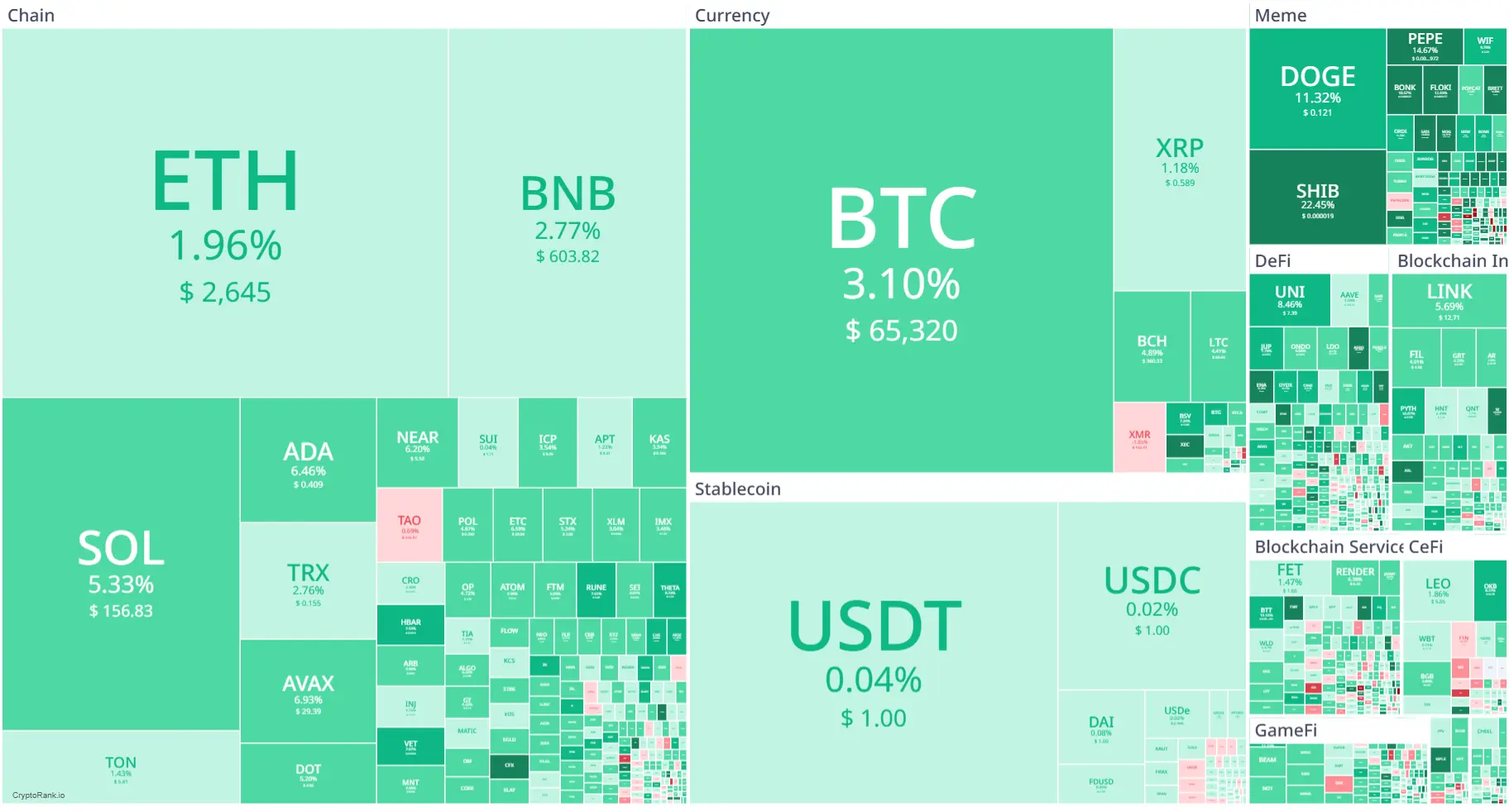 Market Crypto Hari Ini 27 September 2024