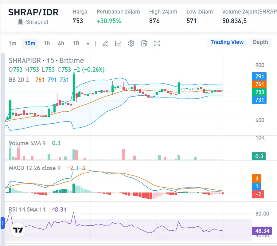 Market Crypto Hari Ini 27 September 2024