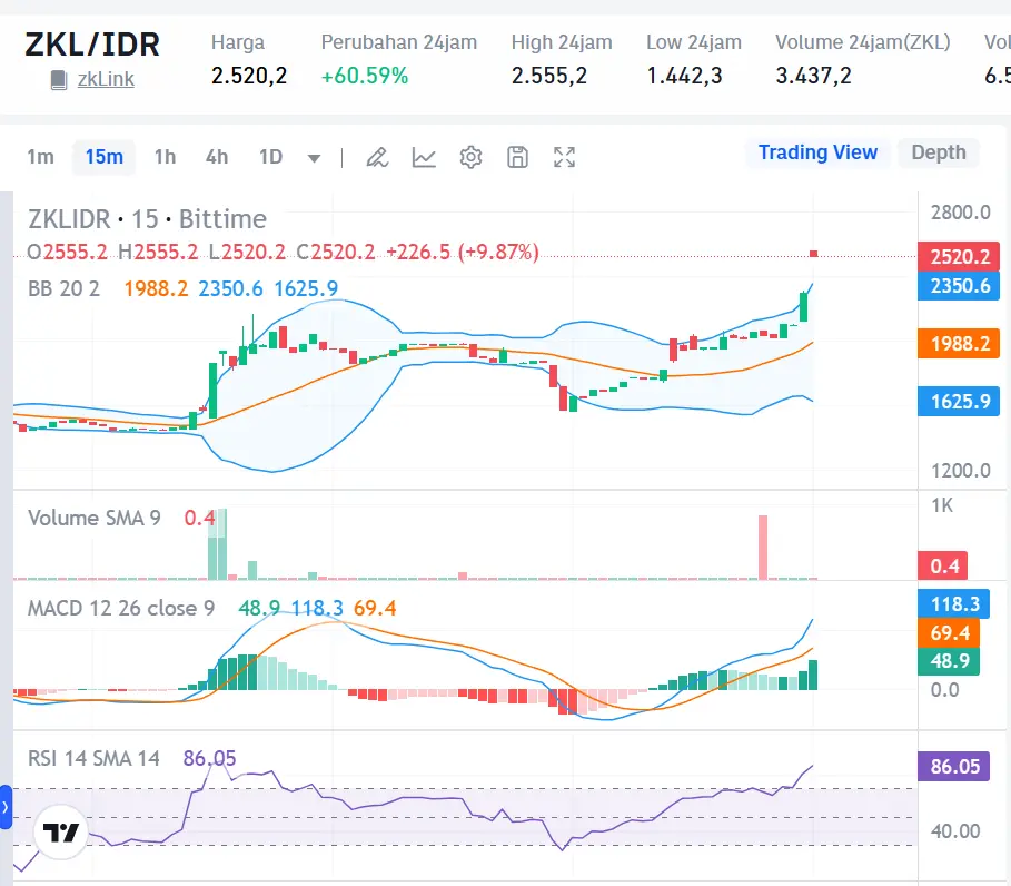 Market Crypto Hari Ini 27 September 2024