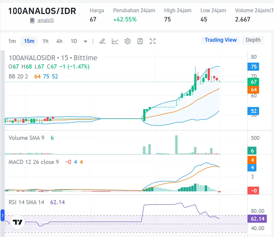 Market Crypto Hari Ini 27 September 2024