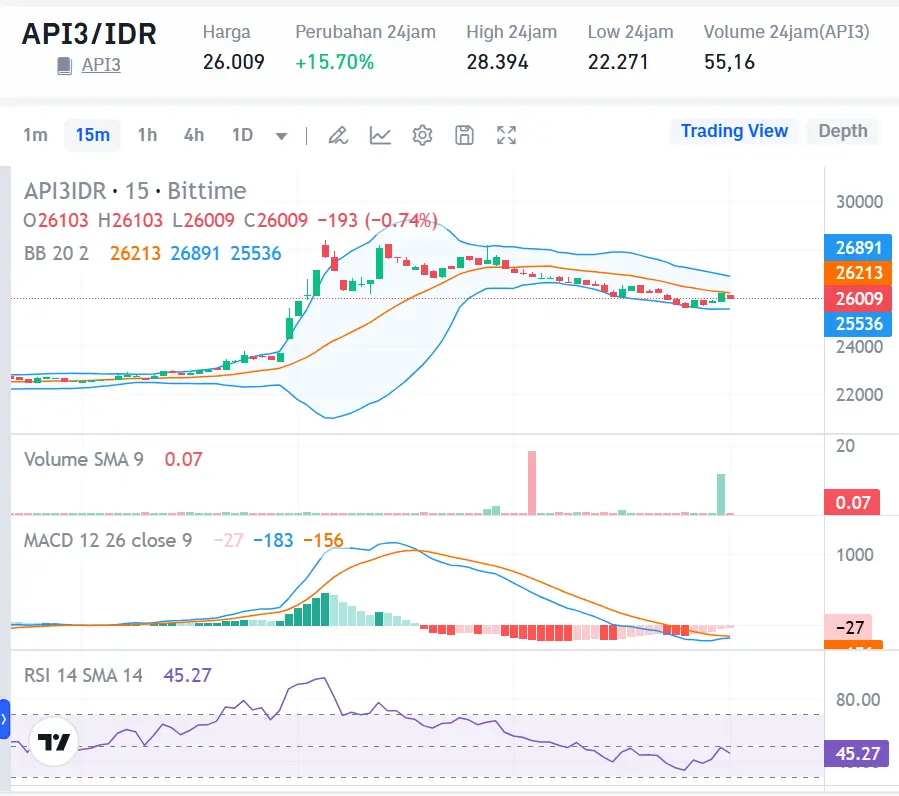 Market Crypto Hari Ini 28 Oktober 2024